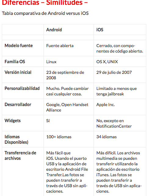 Comparacion