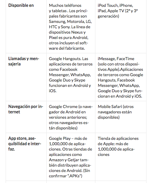 Comparacion