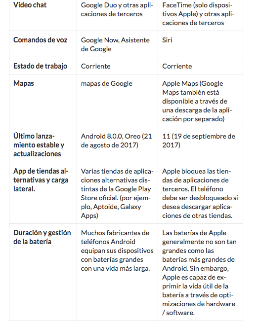 Comparacion