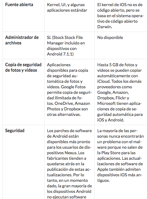 Comparacion